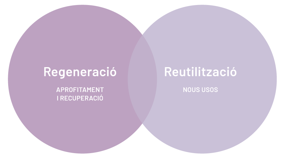 regeneració